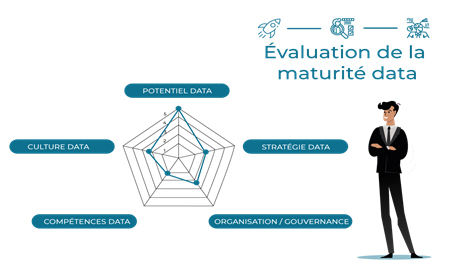 Evaluation de la maturité data